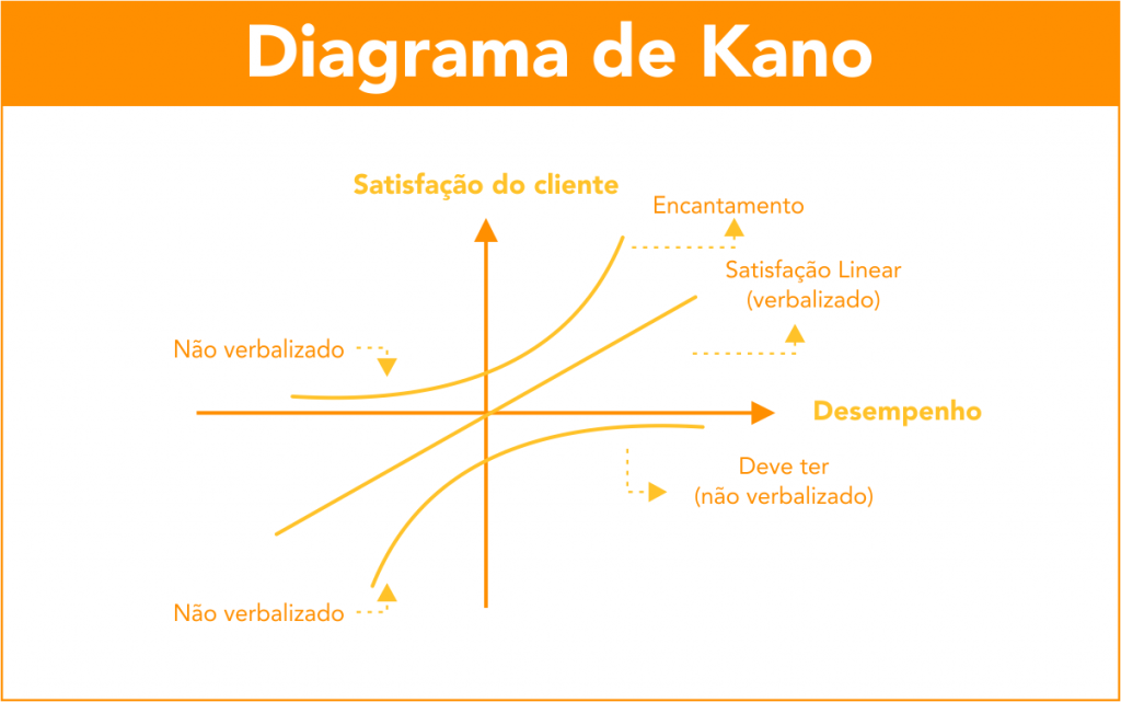 Como melhorar o atendimento ao cliente - Delivery Much Blog Como melhorar o atendimento ao cliente - Delivery Much Blog