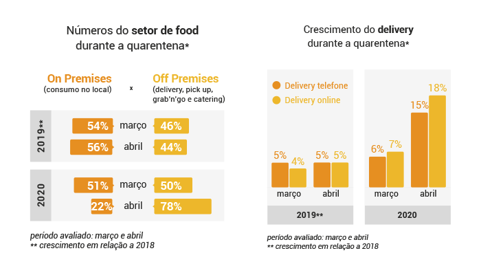 Cifras del Food Service