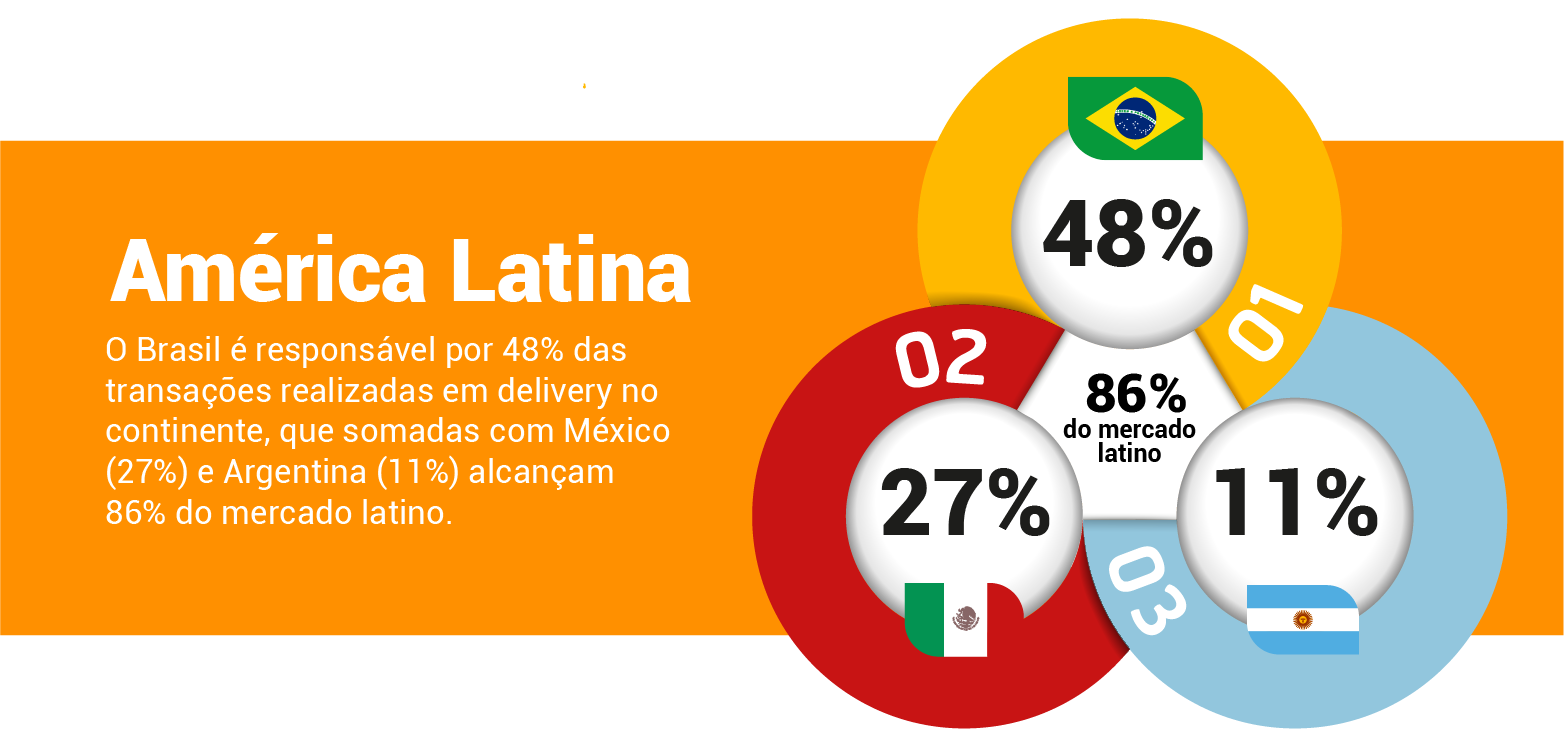 Diagnóstico do delivery online no interior do Brasil 2020 - Delivery Much Blog