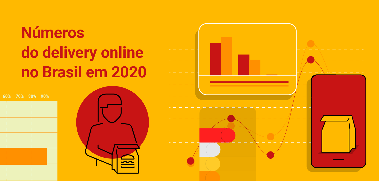Pesquisa‌ ‌números‌ ‌do‌ ‌delivery‌ ‌online‌ ‌no‌ ‌Brasil‌ ‌em‌ ‌2020‌ ‌ 