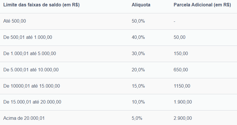 Saque-aniversário 2025: descubra como utilizar o seu FGTS | Delivery Much Blog