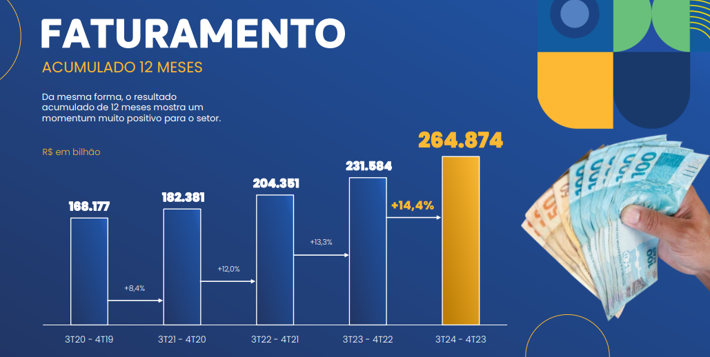 faturamento-franquias-2024